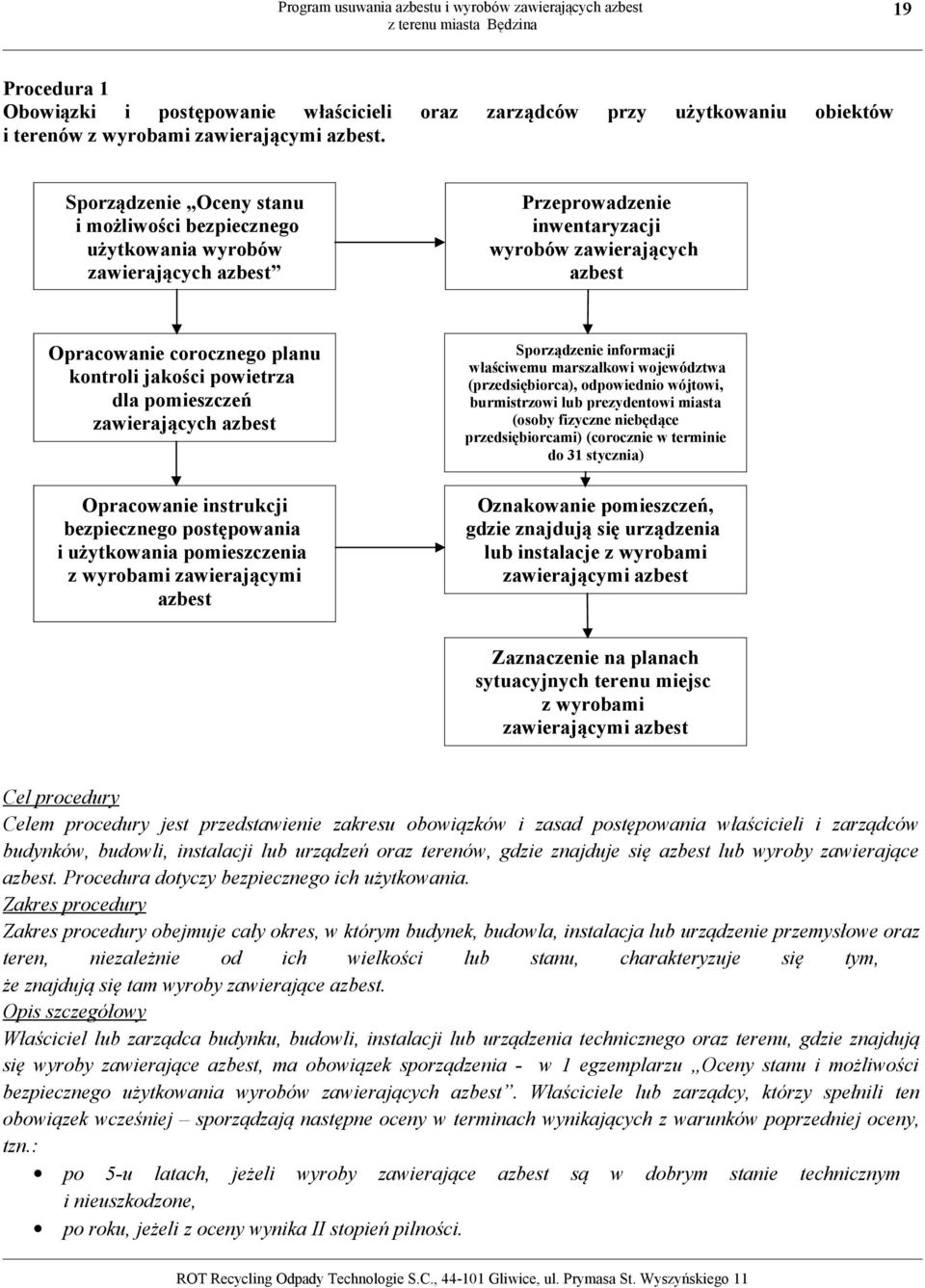 corocznego planu kontroli jakości powietrza dla pomieszczeń zawierających azbest Sporządzenie informacji właściwemu marszałkowi województwa (przedsiębiorca), odpowiednio wójtowi, burmistrzowi lub