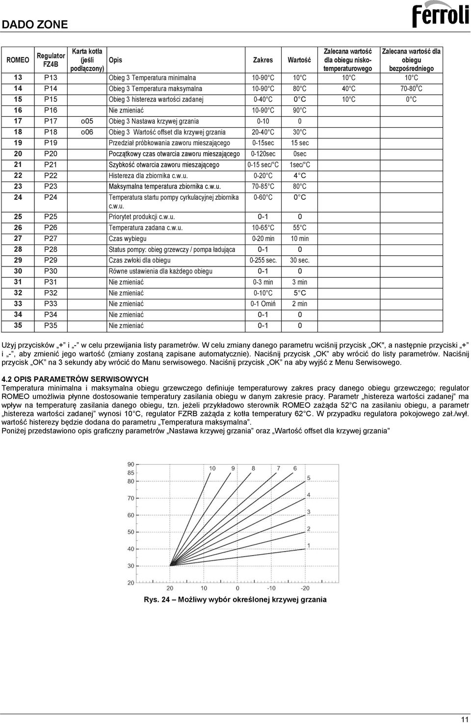 P17 o05 Obieg 3 Nastawa krzywej grzania 0-10 0 18 P18 o06 Obieg 3 Wartość offset dla krzywej grzania 20-40 C 30 C 19 P19 Przedział próbkowania zaworu mieszającego 0-15sec 15 sec 20 P20 Początkowy