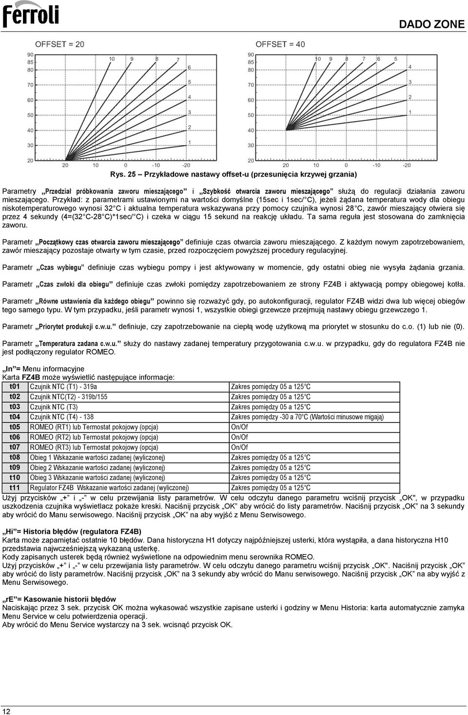 Przykład: z parametrami ustawionymi na wartości domyślne (15sec i 1sec/ C), jeżeli żądana temperatura wody dla obiegu niskotemperaturowego wynosi 32 C i aktualna temperatura wskazywana przy pomocy