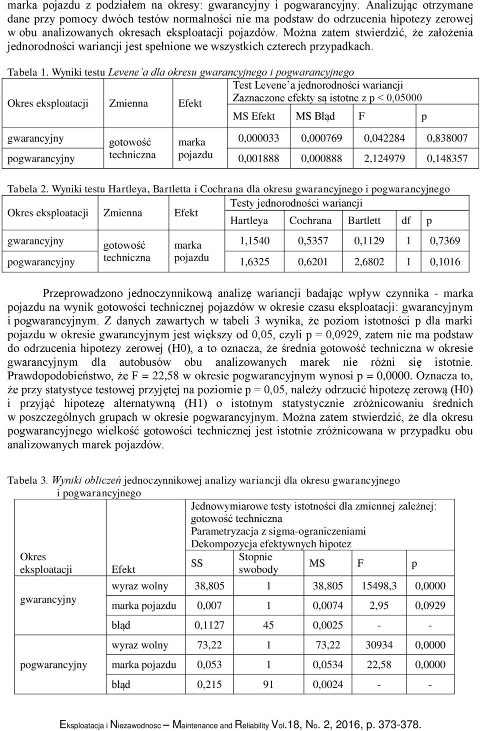 Można zatem stwierdzić, że założenia jednorodności wariancji jest spełnione we wszystkich czterech przypadkach. Tabela 1.