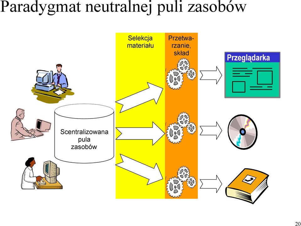 Przetwarzanie, skład