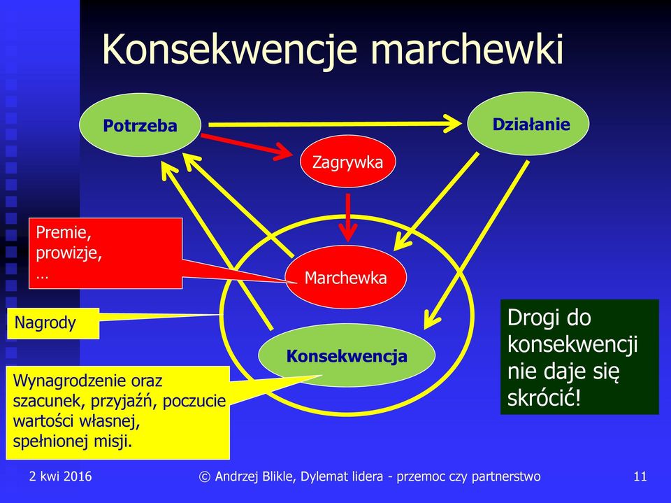 przyjaźń, poczucie wartości własnej, spełnionej misji.