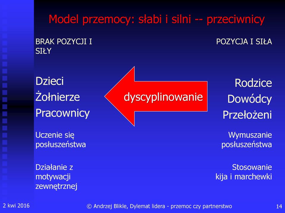 posłuszeństwa dyscyplinowanie Rodzice Dowódcy Przełożeni