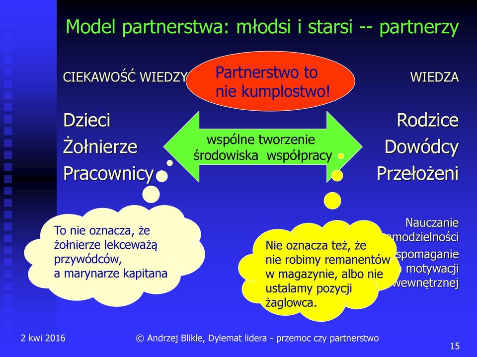 przywódców, Budowanie własnej a motywacji marynarze wewnętrznej kapitana Nauczanie samodzielności Nie oznacza też, że nie robimy remanentów