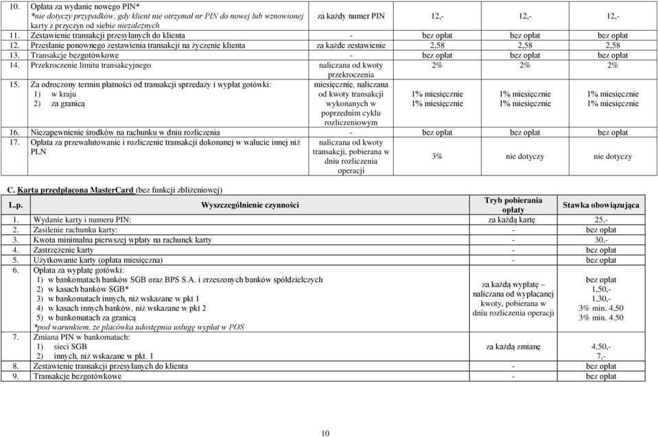 Przekroczenie limitu transakcyjnego naliczana od kwoty 2% 2% 2% 15.