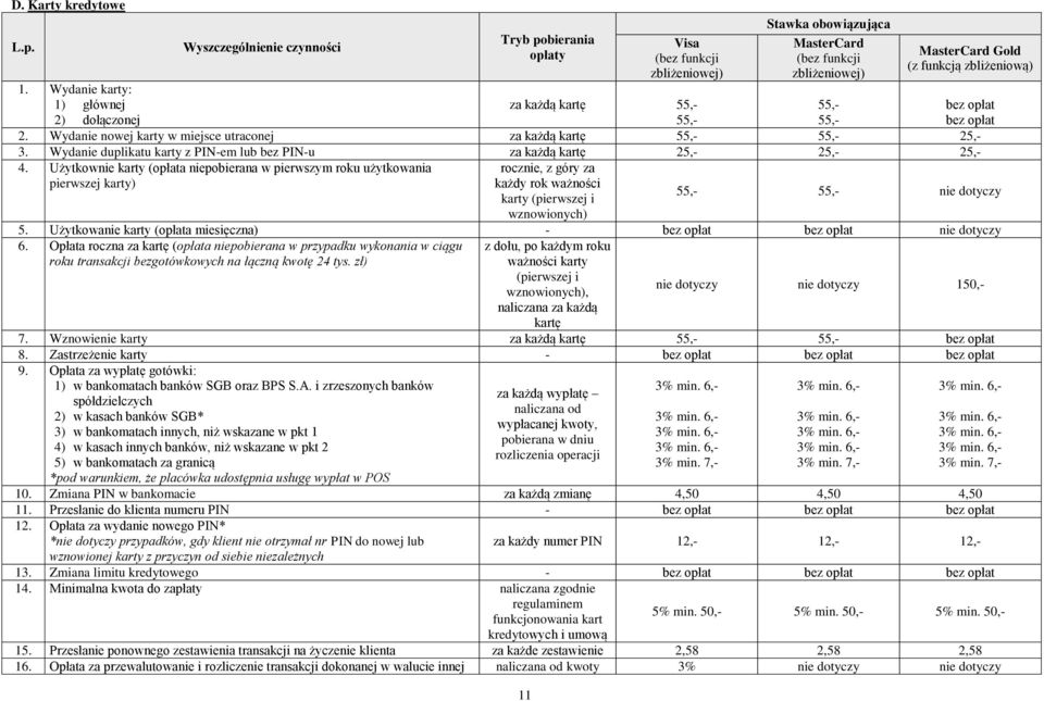 zbliżeniową) za każdą kartę 5 5 5 5 2. Wydanie nowej karty w miejsce utraconej za każdą kartę 5 5 2 3. Wydanie duplikatu karty z PIN-em lub bez PIN-u za każdą kartę 2 2 2 4.