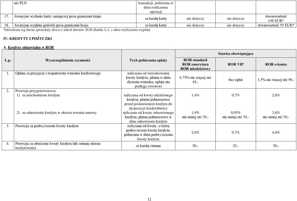 KREDYTY I POŻYCZKI A. Kredyty odnawialne w ROR L.p. Wyszczególnienie czynności Tryb pobierania opłaty 1.