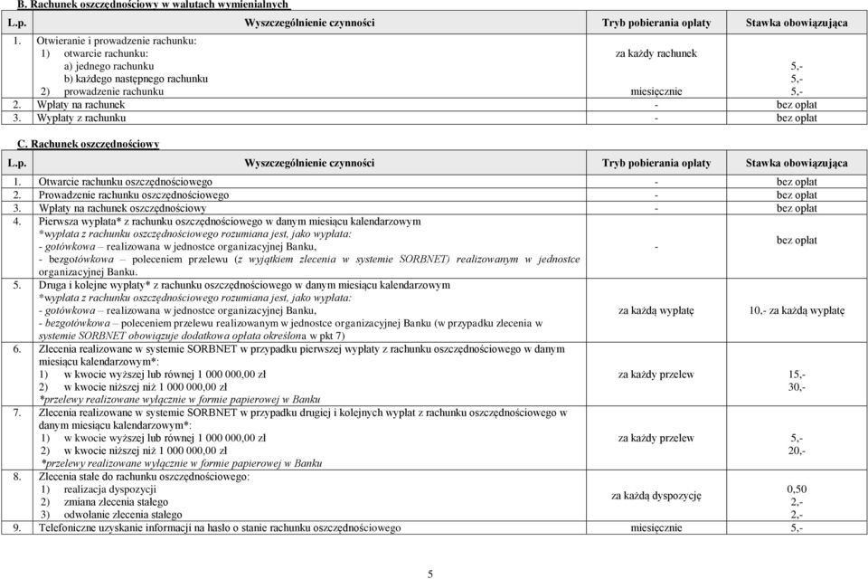 Wypłaty z rachunku - C. Rachunek oszczędnościowy L.p. Wyszczególnienie czynności Tryb pobierania opłaty 1. Otwarcie rachunku oszczędnościowego - 2. Prowadzenie rachunku oszczędnościowego - 3.