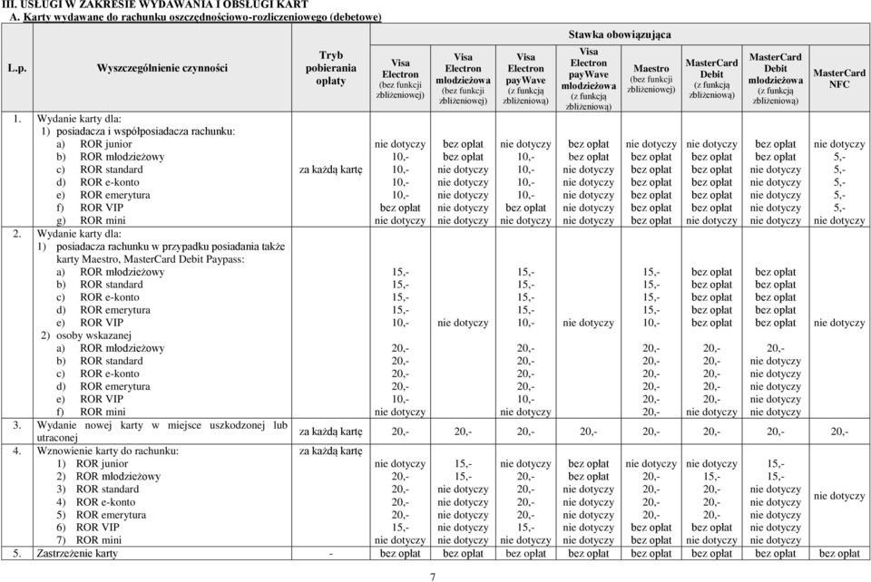 Wydanie karty dla: 1) posiadacza rachunku w przypadku posiadania także karty Maestro, MasterCard Debit Paypass: a) ROR młodzieżowy b) ROR standard c) ROR e-konto d) ROR emerytura e) ROR VIP 2) osoby