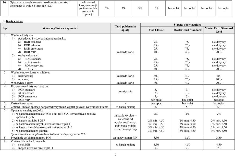 2. Wydanie nowej karty w miejsce: 1) uszkodzonej 2) utraconej Tryb pobierania opłaty 9 za każdą kartę Visa Classic 7 7 7 40,- 7 7 7 40,- MasterCard Standard 7 7 7 40,- 7 7 7 40,- MasterCard Standard