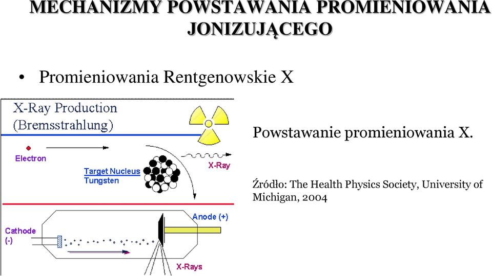 Powstawanie promieniowania X.