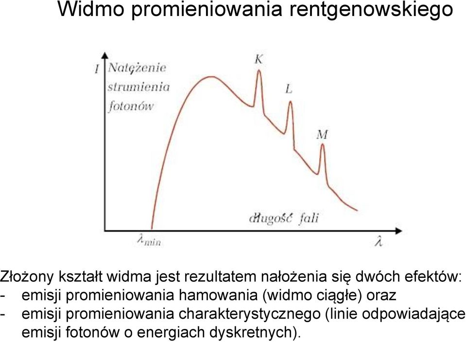 hamowania (widmo ciągłe) oraz - emisji promieniowania