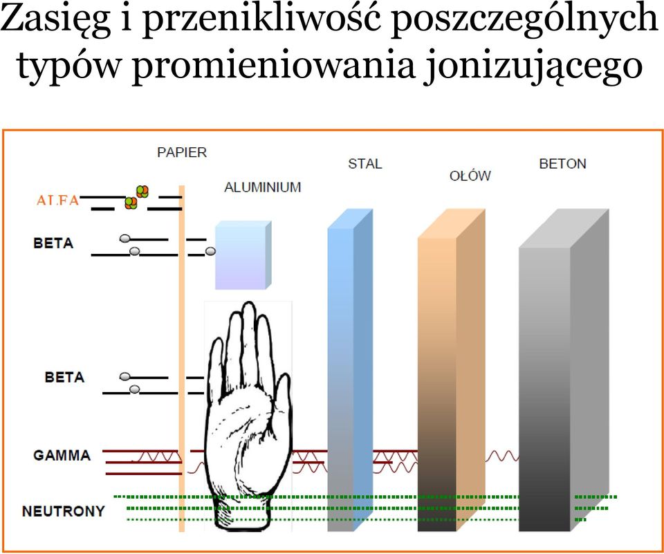 poszczególnych