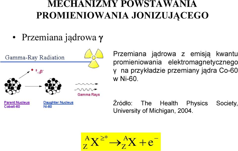 elektromagnetycznego γ na przykładzie przemiany jądra Co-60 w