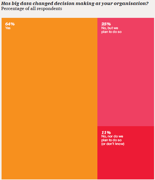 13 ASPEKT SPOŁECZNY Czy Big Data zmieniło podejmowanie decyzji w twojej organizacji?