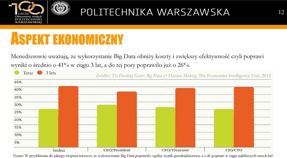 Teraz 3 lata 64% Tak 25% Nie, ale planujemy to zrobić Źródło: The Deciding Factor: Big Data & Decision Making, The Economist