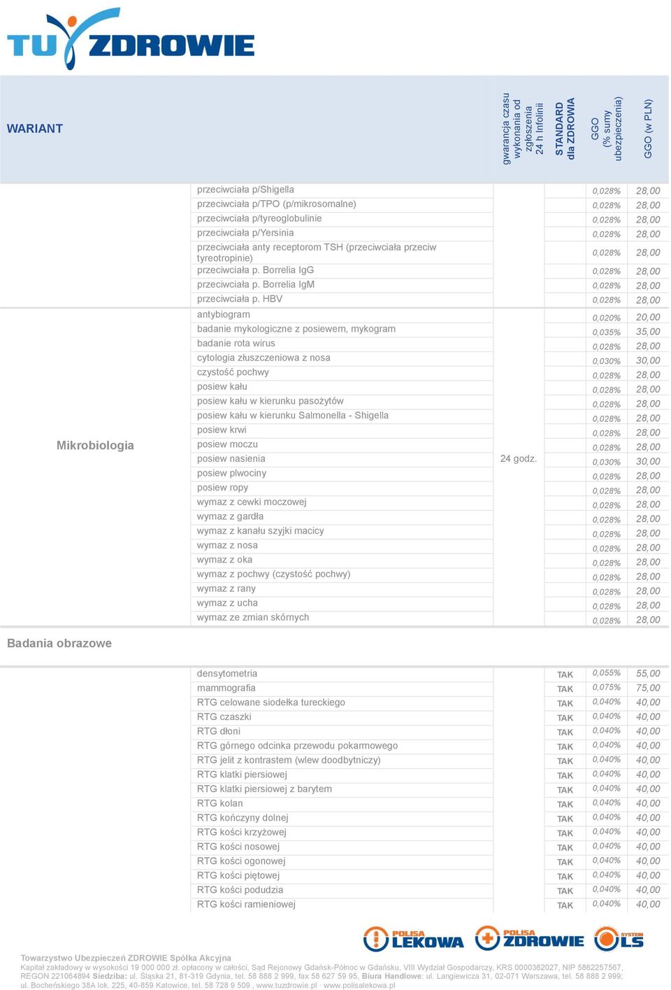 HBV,28% 28, antybiogram,2% 2, badanie mykologiczne z posiewem, mykogram,35% 35, badanie rota wirus,28% 28, cytologia złuszczeniowa z nosa,3% 3, czystość pochwy,28% 28, posiew kału,28% 28, posiew kału