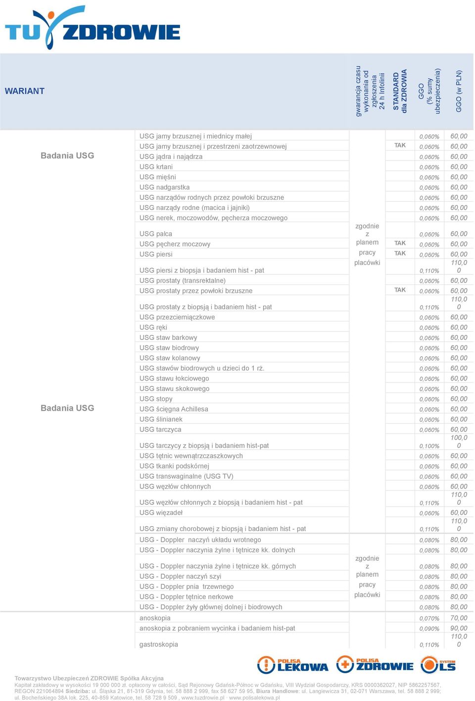 USG piersi pracy TAK,6% 6, placówki 11, USG piersi z biopsja i badaniem hist - pat,11% USG prostaty (transrektalne),6% 6, USG prostaty przez powłoki brzuszne TAK,6% 6, 11, USG prostaty z biopsją i