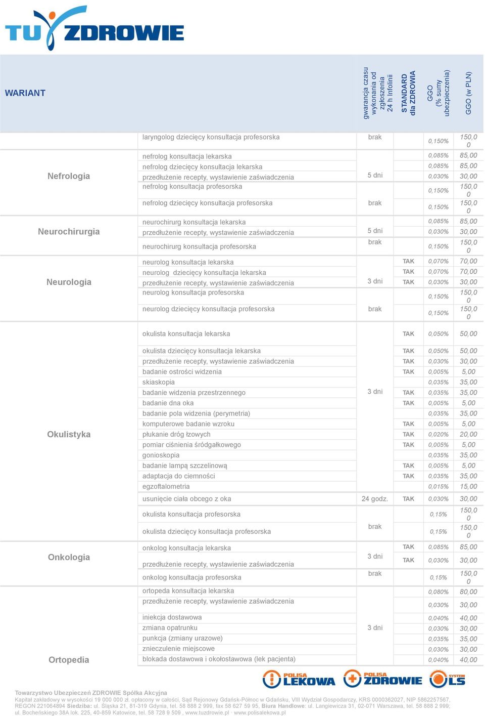 5 dni,3% 3, neurochirurg konsultacja profesorska 15,,15% neurolog konsultacja lekarska TAK,7% 7, neurolog dziecięcy konsultacja lekarska TAK,7% 7, Neurologia przedłużenie recepty, wystawienie