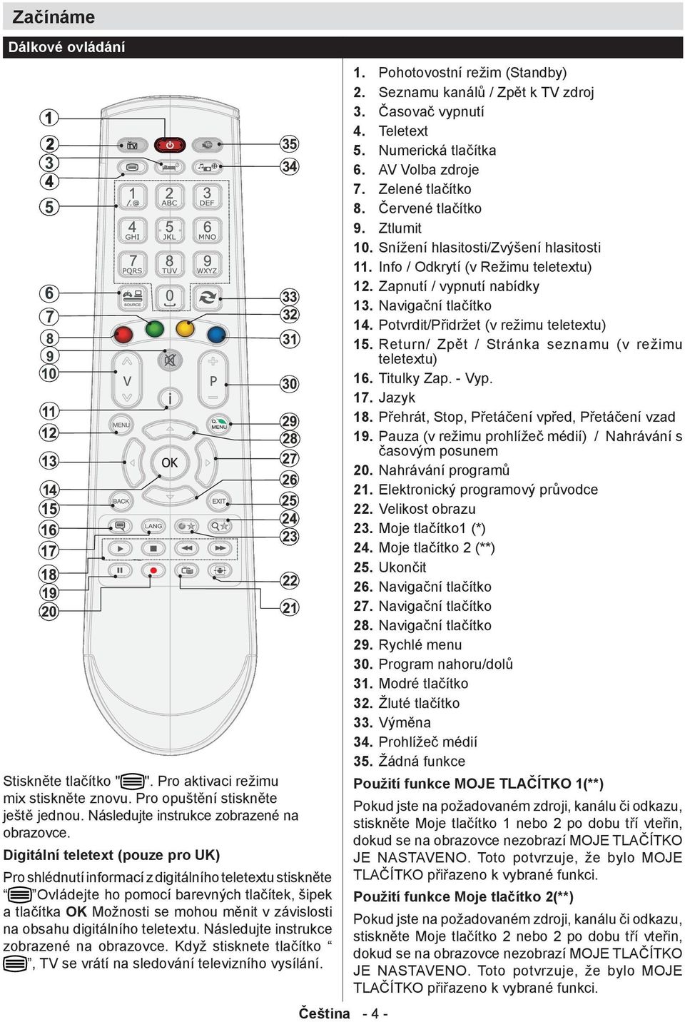 digitálního teletextu. Následujte instrukce zobrazené na obrazovce. Když stisknete tlačítko, TV se vrátí na sledování televizního vysílání. Čeština - 4-1. Pohotovostní režim (Standby) 2.