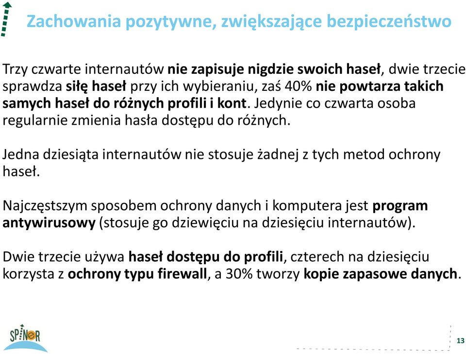 Jedna dziesiąta internautów nie stosuje żadnej z tych metod ochrony haseł.