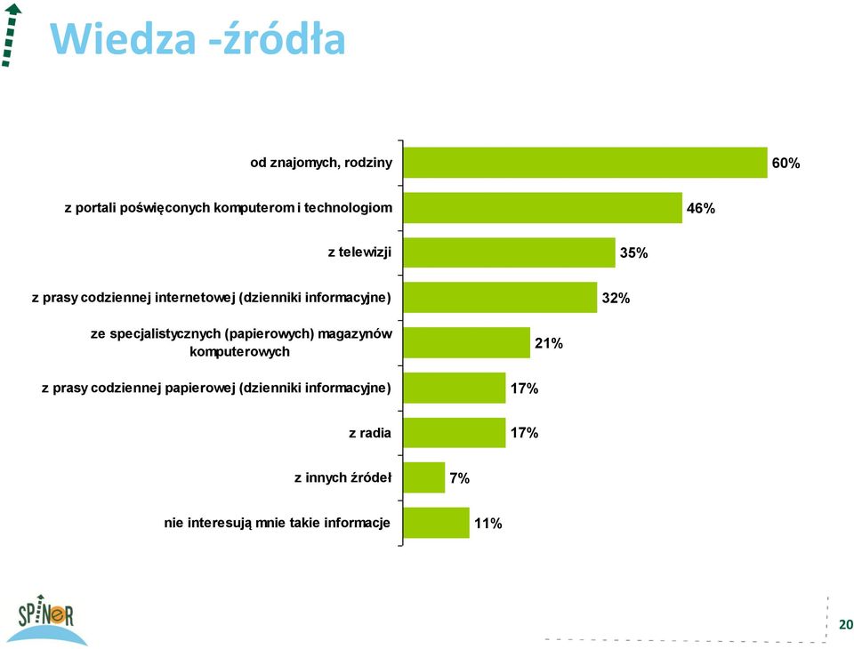 specjalistycznych (papierowych) magazynów komputerowych z prasy codziennej papierowej