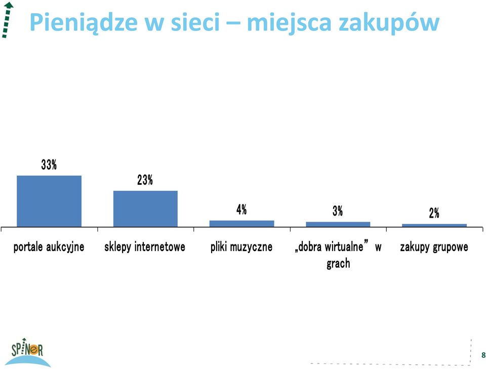 sklepy internetowe pliki muzyczne