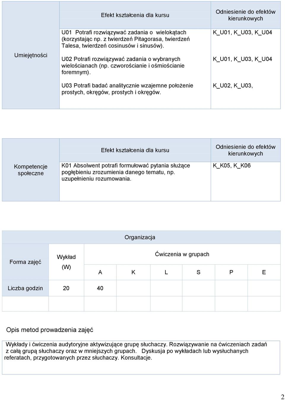 K_U01, K_U03, K_U04 K_U01, K_U03, K_U04 K_U02, K_U03, Kompetencje społeczne K01 Absolwent potrafi formułować pytania służące pogłębieniu zrozumienia danego tematu, np. uzupełnieniu rozumowania.