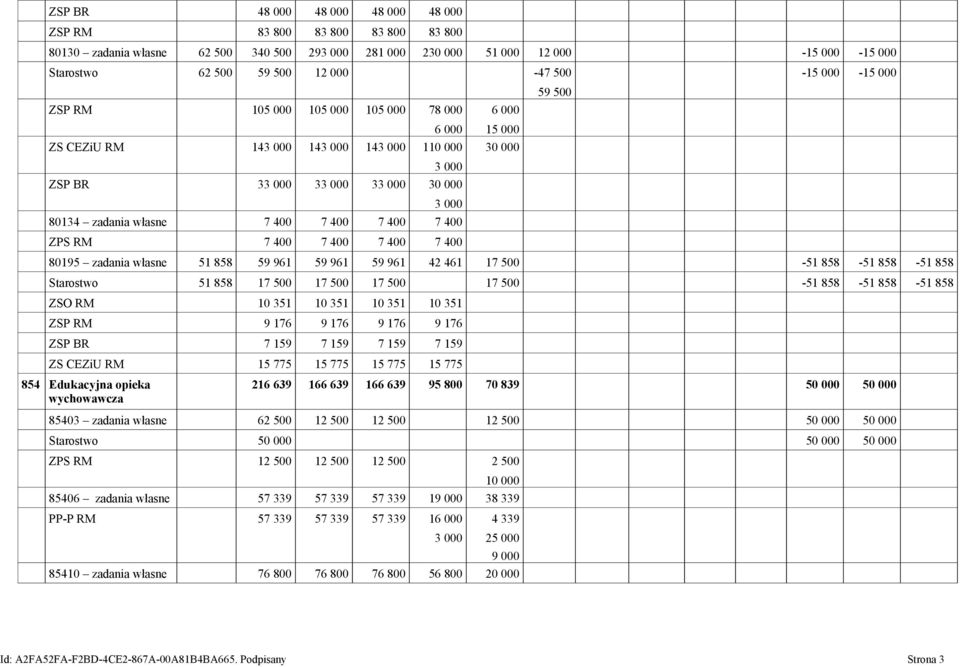 400 7 400 7 400 7 400-47 500 59 500-15 000-15 000 80195 zadania własne 51 858 59 961 59 961 59 961 42 461 17 500-51 858-51 858-51 858 Starostwo 51 858 17 500 17 500 17 500 17 500-51 858-51 858-51 858