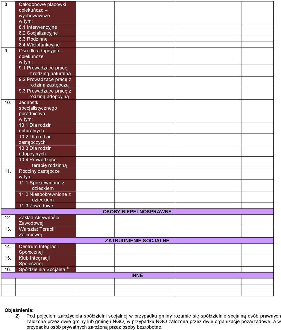 3 Dla rodzin adopcyjnych 10.4 Prowadzące terapię rodzinną 11. Rodziny zastępcze 11.1 Spokrewnione z dzieckiem 11.2 Niespokrewnione z dzieckiem 11.3 Zawodowe OSOBY NIEPEŁNOSPRAWNE 12.