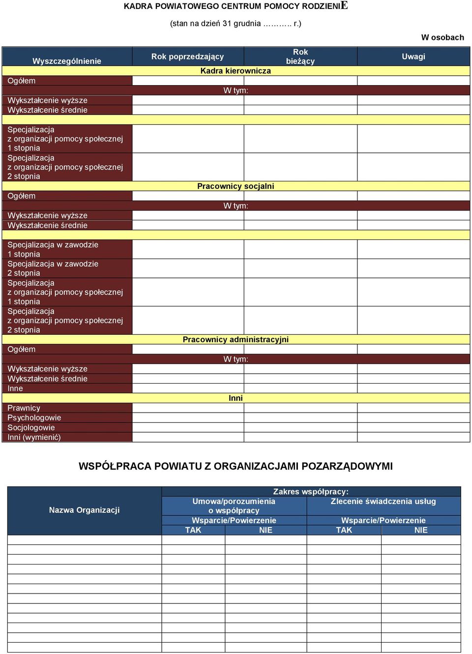 wyższe Wykształcenie średnie Specjalizacja w zawodzie 1 stopnia Specjalizacja w zawodzie 2 stopnia Specjalizacja z organizacji pomocy społecznej 1 stopnia Specjalizacja z organizacji pomocy