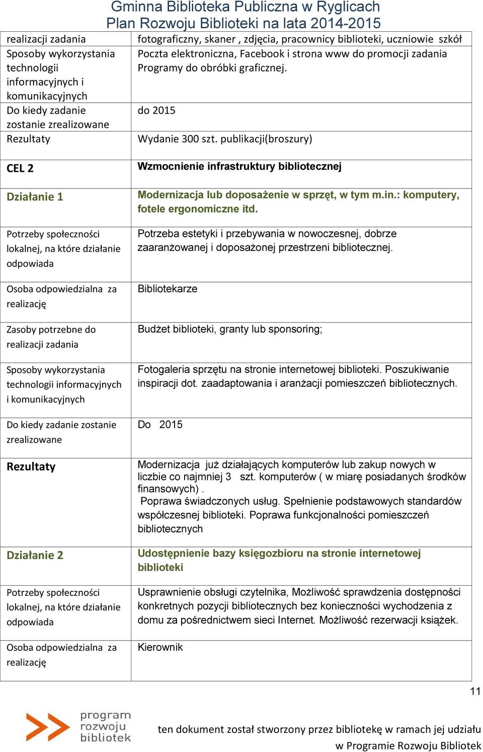 publikacji(broszury) CEL 2 Działanie 1 Działanie 2 Wzmocnienie infrastruktury bibliotecznej Modernizacja lub doposażenie w sprzęt, w tym m.in.: komputery, fotele ergonomiczne itd.