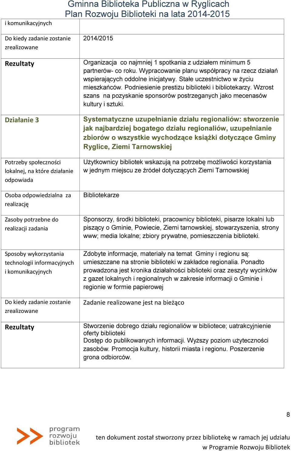 Działanie 3 Systematyczne uzupełnianie działu regionaliów: stworzenie jak najbardziej bogatego działu regionaliów, uzupełnianie zbiorów o wszystkie wychodzące książki dotyczące Gminy Ryglice, Ziemi