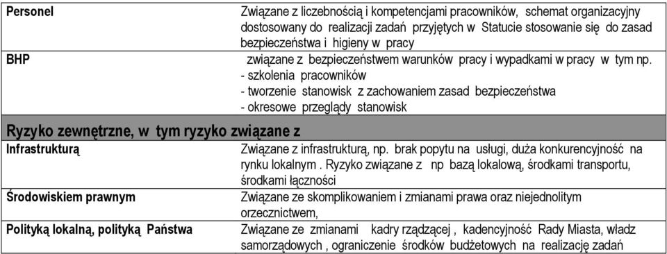 - szkolenia pracowników - tworzenie stanowisk z zachowaniem zasad bezpieczeństwa - okresowe przeglądy stanowisk Związane z infrastrukturą, np.