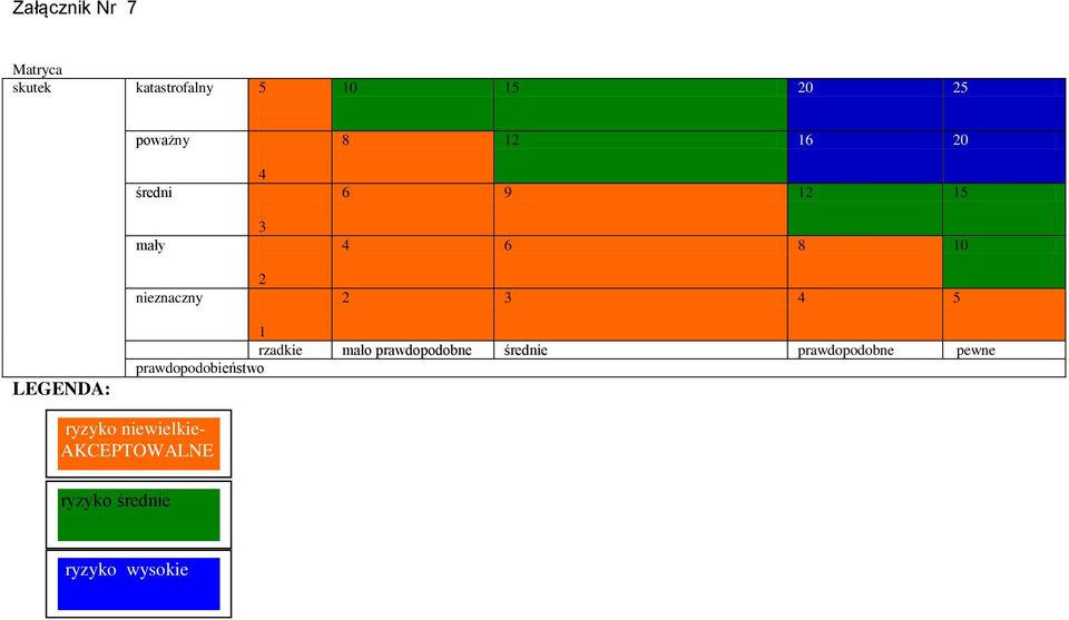 LEGENDA: 1 rzadkie mało prawdopodobne średnie prawdopodobne pewne