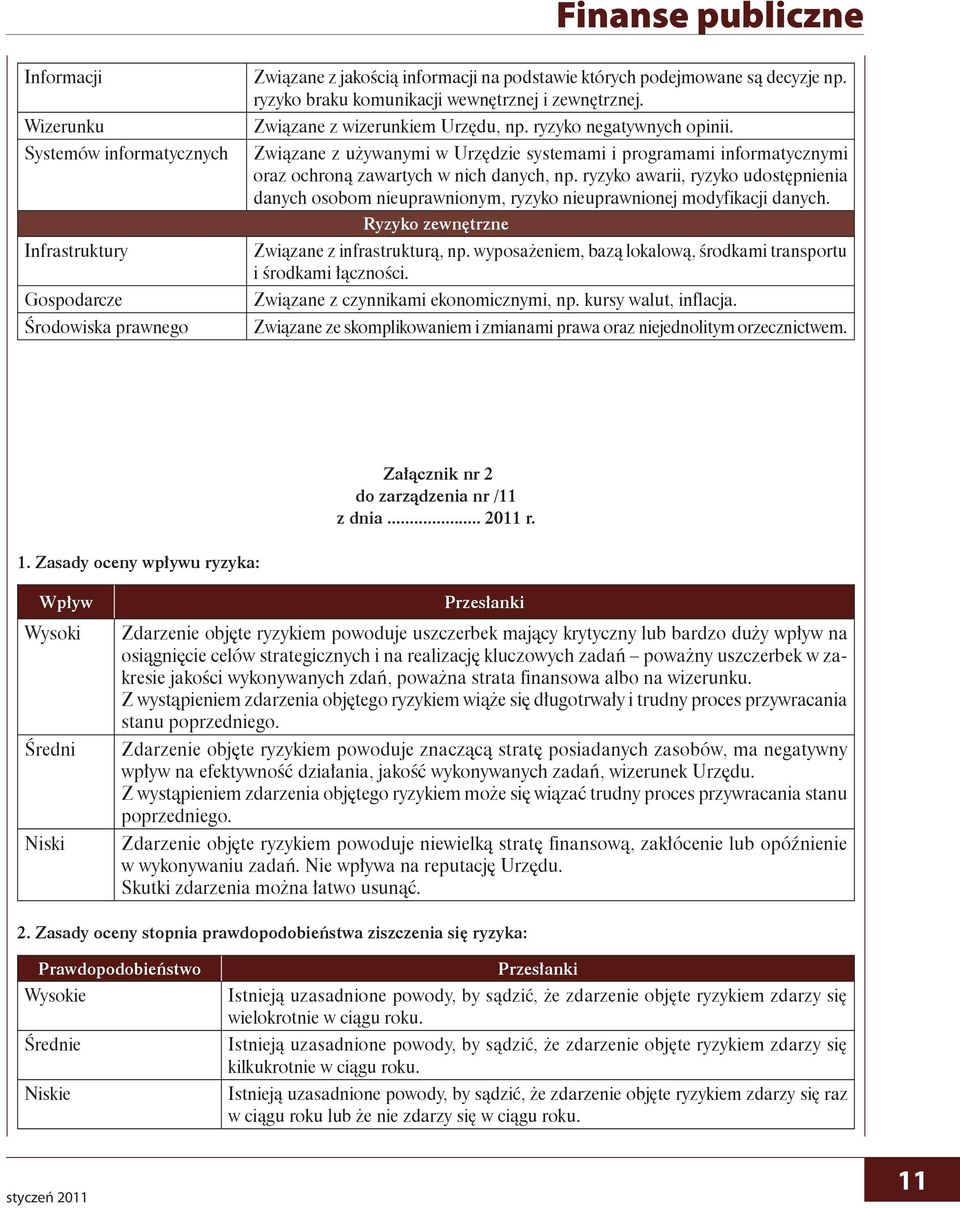 Związane z używanymi w Urzędzie systemami i programami informatycznymi oraz ochroną zawartych w nich danych, np.