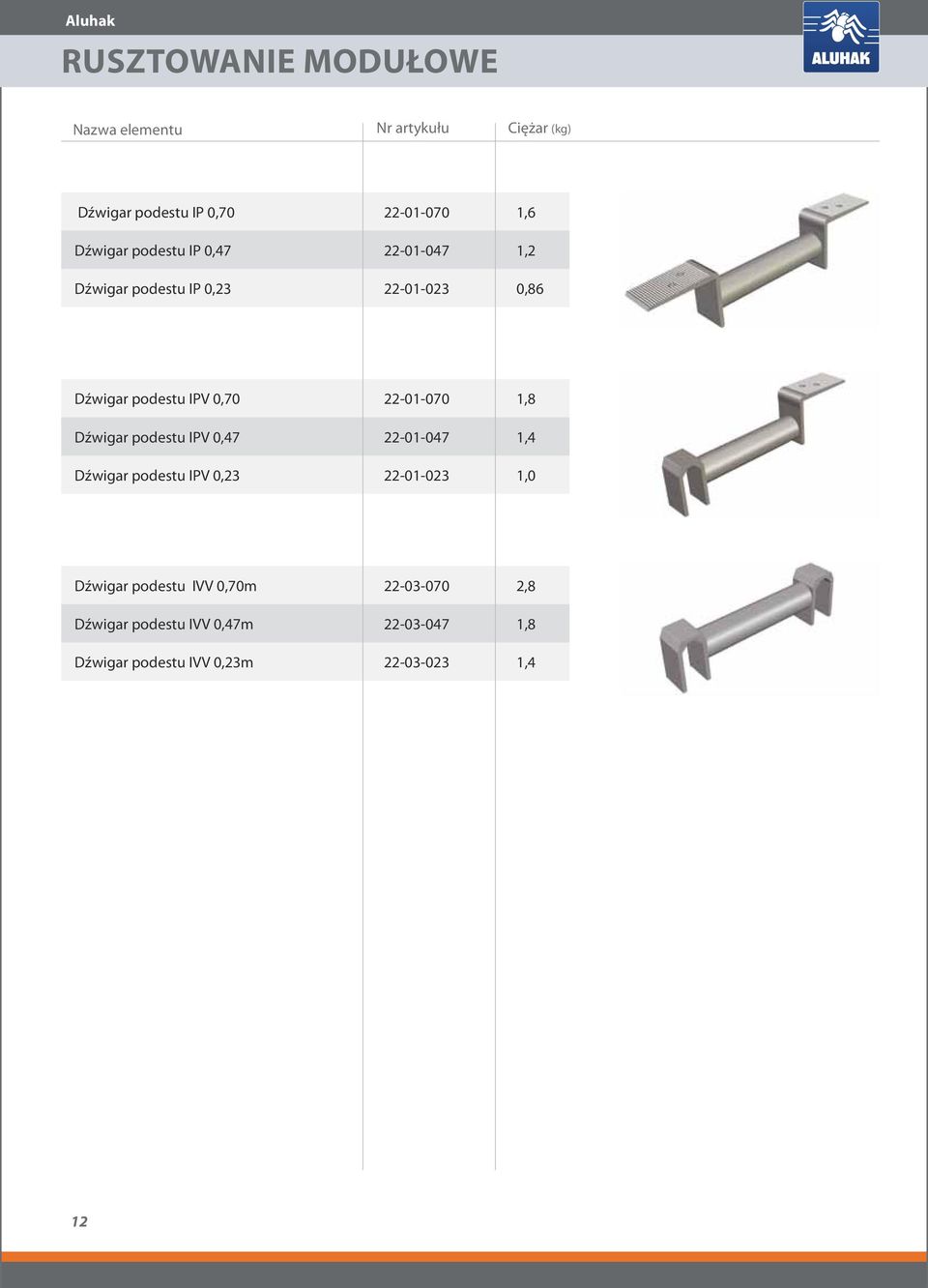 podestu IPV 0,47 22-01-047 1,4 Dźwigar podestu IPV 0,23 22-01-023 1,0 Dźwigar podestu IVV