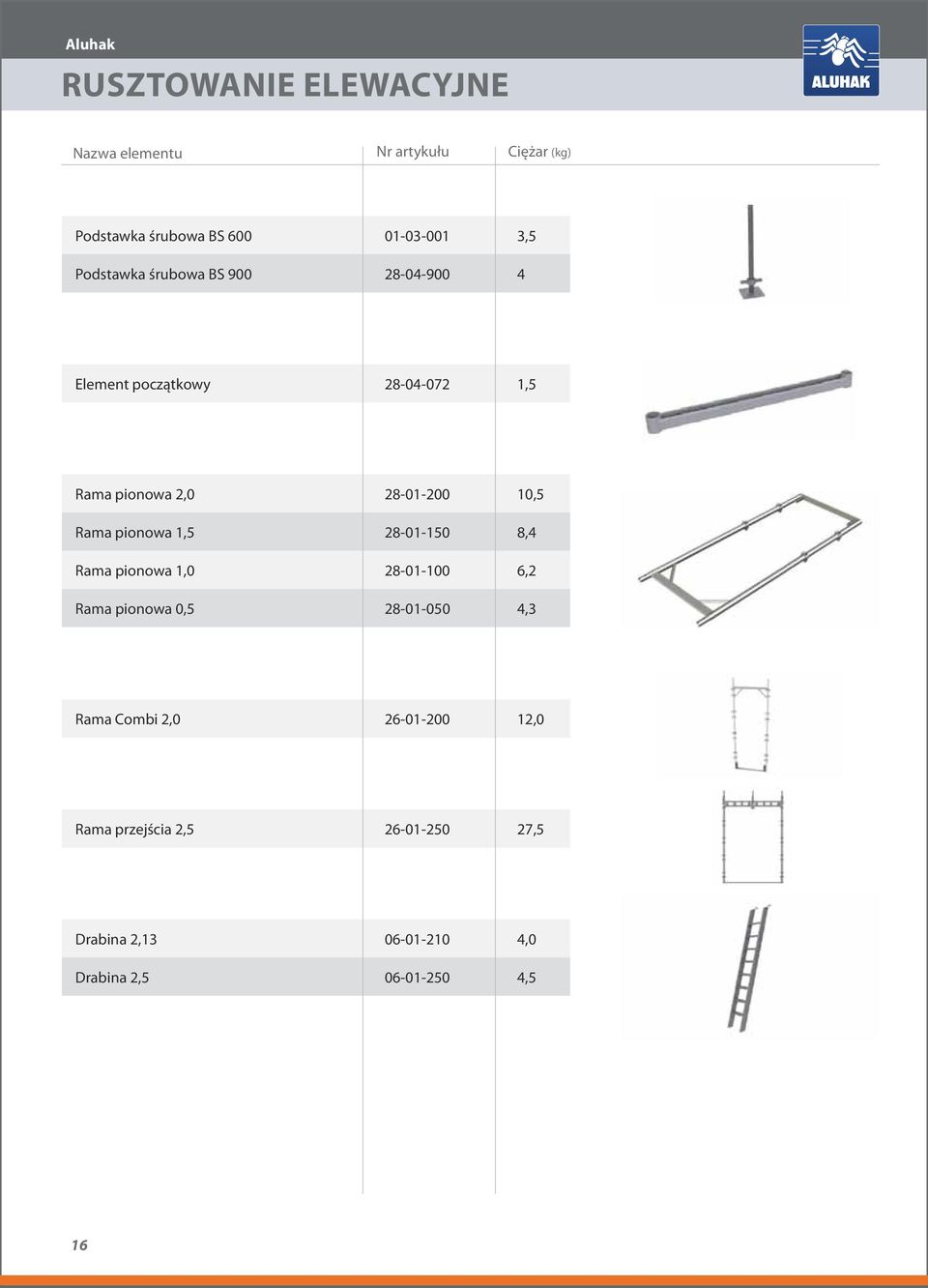 28-01-150 8,4 Rama pionowa 1,0 28-01-100 6,2 Rama pionowa 0,5 28-01-050 4,3 Rama Combi 2,0