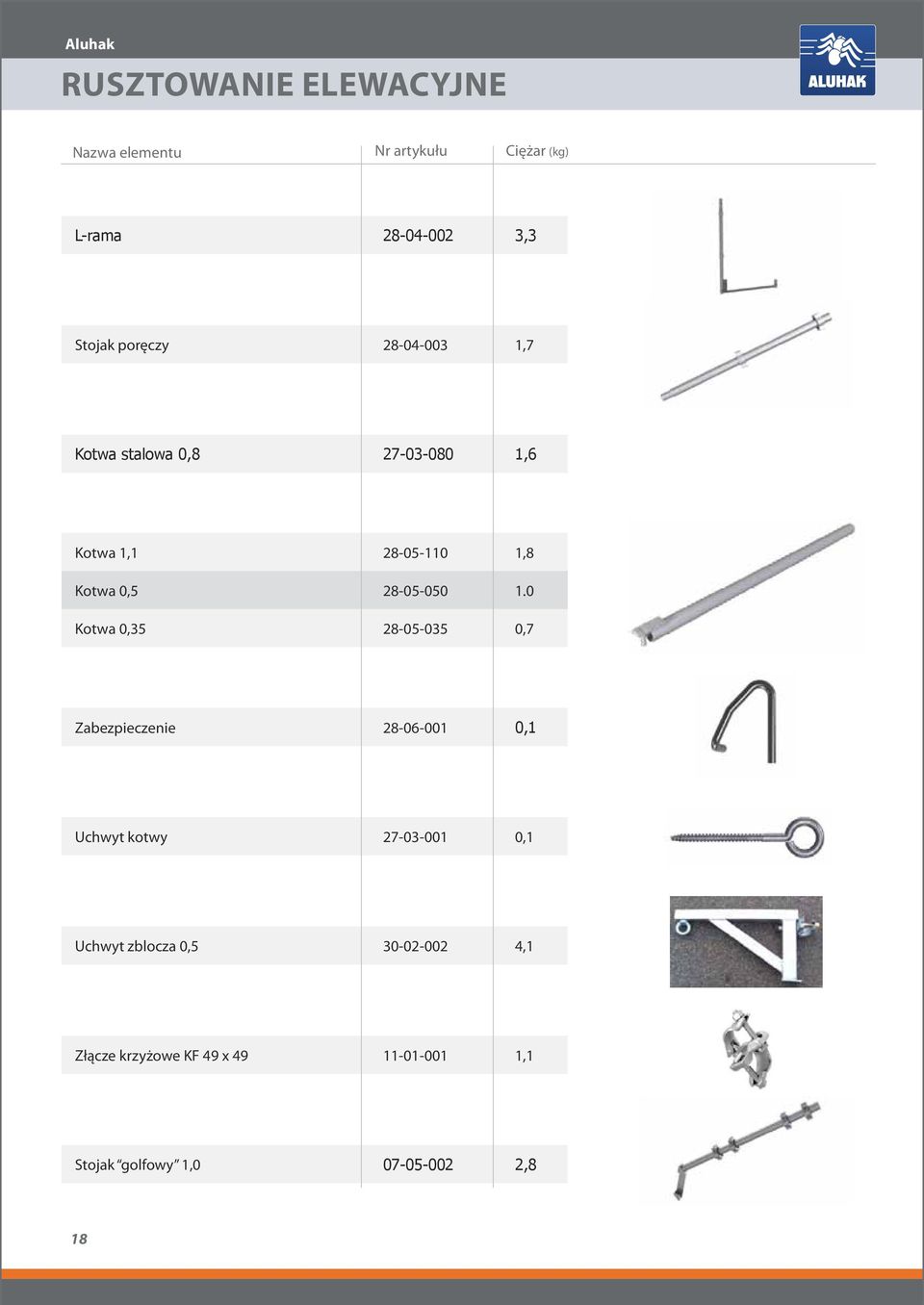 0 Kotwa 0,35 28-05-035 0,7 Zabezpieczenie 28-06-001 0,1 Uchwyt kotwy 27-03-001 0,1