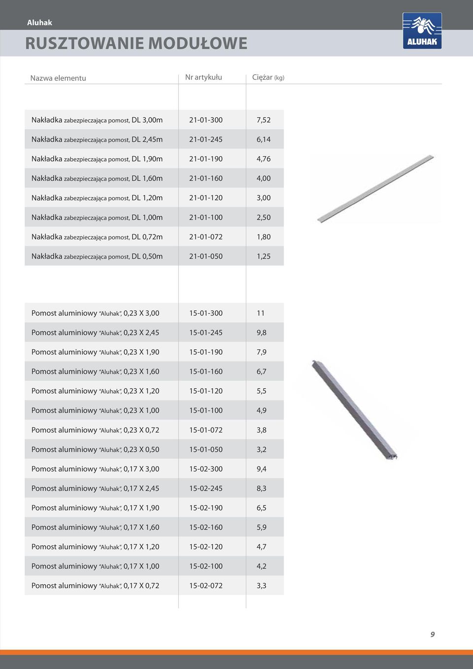 pomost, DL 0,72m 21-01-072 1,80 Nakładka zabezpieczająca pomost, DL 0,50m 21-01-050 1,25 Pomost aluminiowy Aluhak, 0,23 X 3,00 15-01-300 11 Pomost aluminiowy Aluhak, 0,23 X 2,45 15-01-245 9,8 Pomost