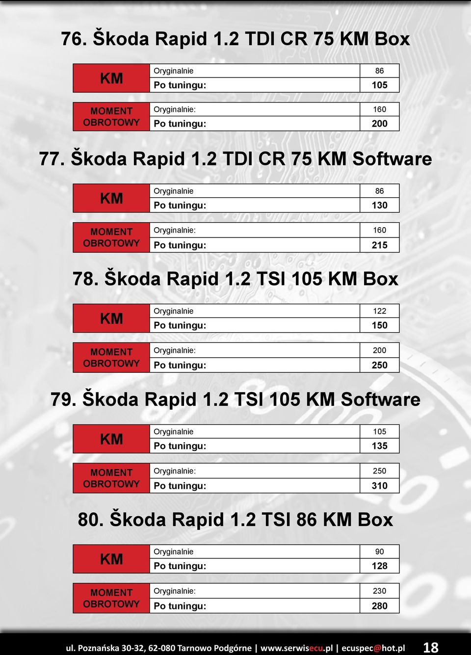 2 TSI 105 Software Po tuningu: 135 Po tuningu: 310 80. Škoda Rapid 1.