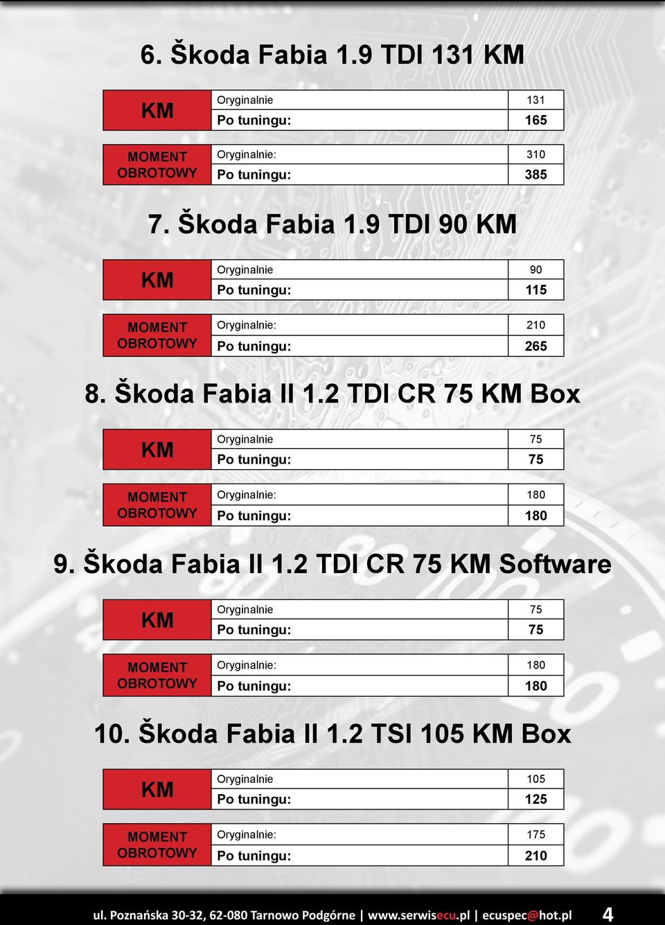 2 TDI CR 75 Software Oryginalnie 75 Po tuningu: 75 Oryginalnie: 180 Po tuningu: 180 10. Škoda Fabia II 1.