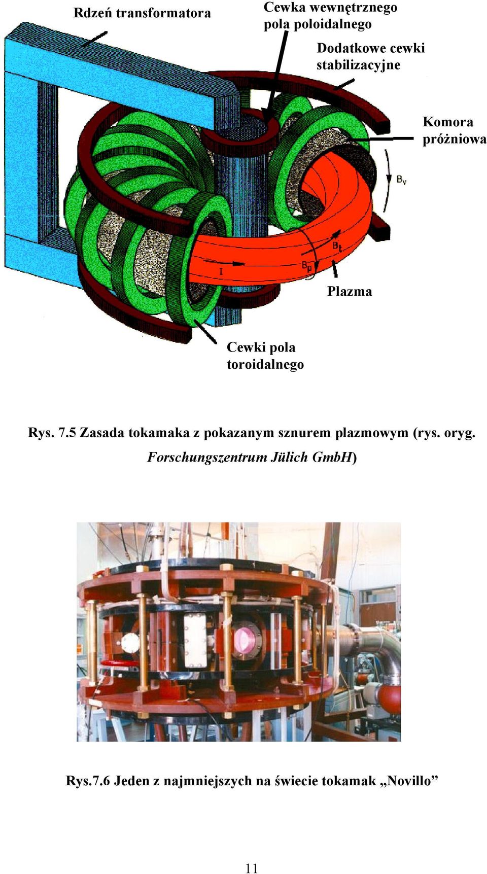 5 Zasada tokamaka z pokazanym sznurem plazmowym (rys. oryg.