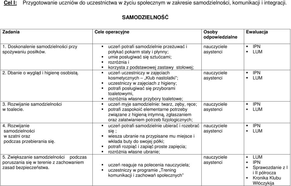 uczeń uczestniczy w zajęciach kosmetycznych Klub nastolatki ; uczestniczy w zajęciach z higieny; potrafi posługiwać się przyborami toaletowymi, rozróŝnia własne przybory toaletowe; 3.