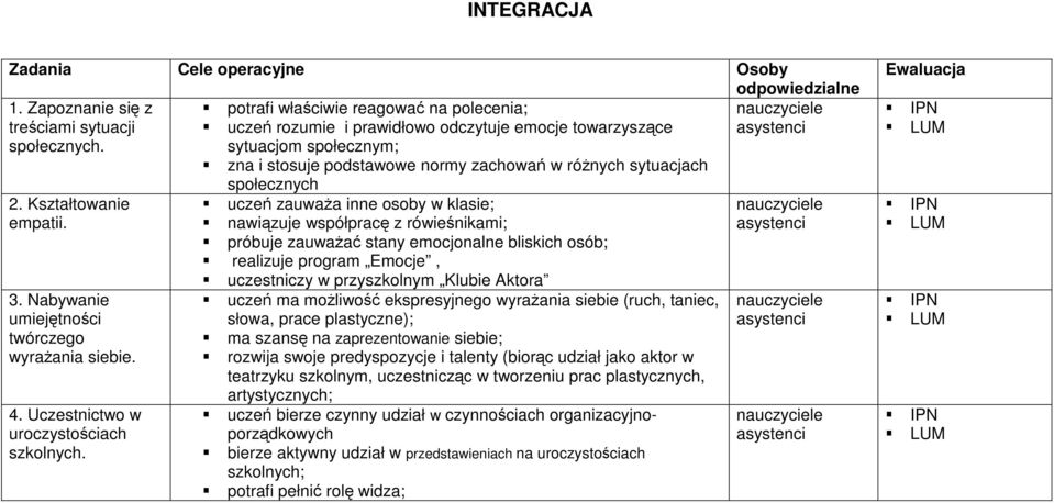 nawiązuje współpracę z rówieśnikami; próbuje zauwaŝać stany emocjonalne bliskich osób; realizuje program Emocje, uczestniczy w przyszkolnym Klubie Aktora 3.