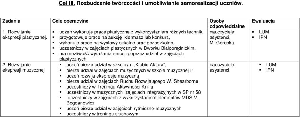 Górecka uczestniczy w zajęciach plastycznych w Dworku Białoprądnickim, ma moŝliwość wyraŝania emocji poprzez udział w zajęciach plastycznych, 2.