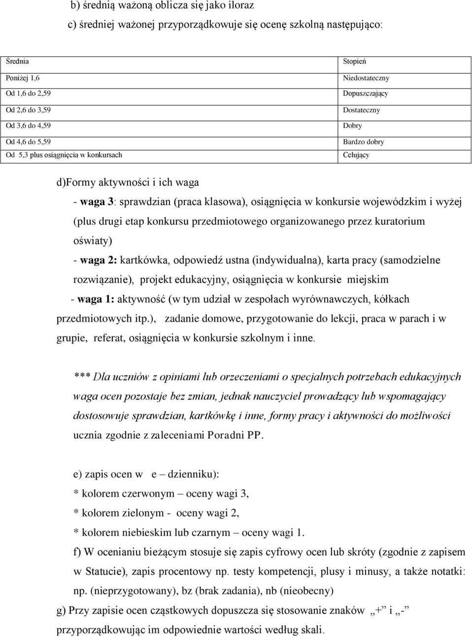 wojewódzkim i wyżej (plus drugi etap konkursu przedmiotowego organizowanego przez kuratorium oświaty) - waga 2: kartkówka, odpowiedź ustna (indywidualna), karta pracy (samodzielne rozwiązanie),