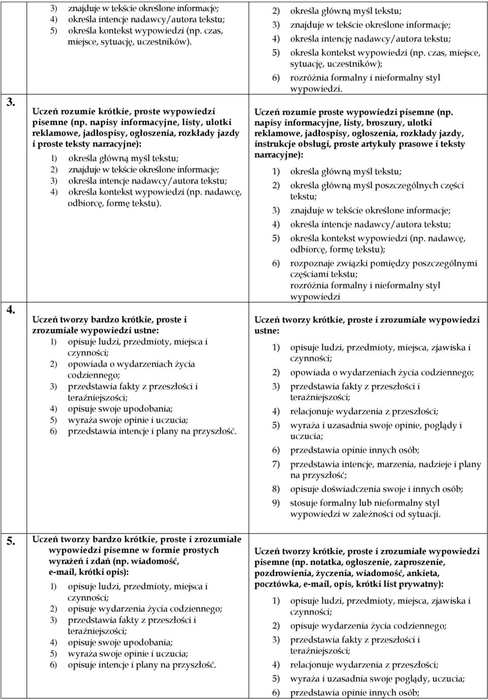 napisy informacyjne, listy, ulotki reklamowe, jadłospisy, ogłoszenia, rozkłady jazdy i proste teksty narracyjne): 1) określa główną myśl tekstu; 2) znajduje w tekście określone informacje; 3) określa