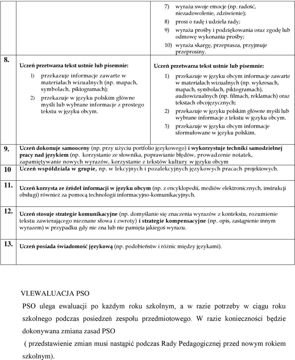 radość, niezadowolenie, zdziwienie); 8) prosi o radę i udziela rady; 9) wyraża prośby i podziękowania oraz zgodę lub odmowę wykonania prośby; 10) wyraża skargę, przeprasza, przyjmuje przeprosiny.