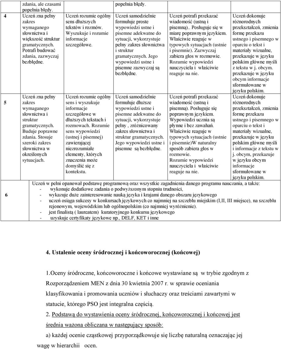 Uczeń rozumie ogólny sens dłuższych tekstów i rozmów. Wyszukuje i rozumie informacje szczegółowe. Uczeń rozumie ogólny sens i wyszukuje informacje szczegółowe w dłuższych tekstach i rozmowach.